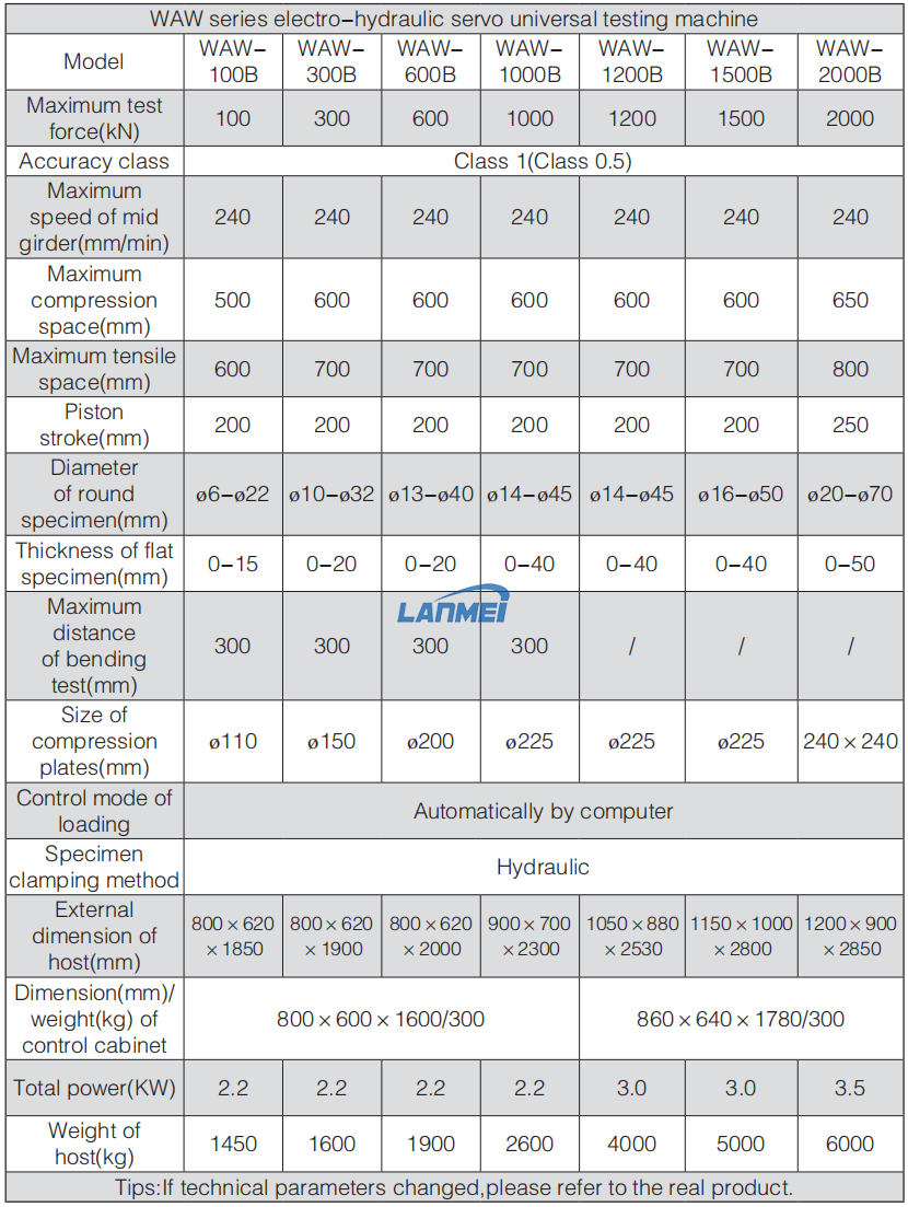 WAW DATA