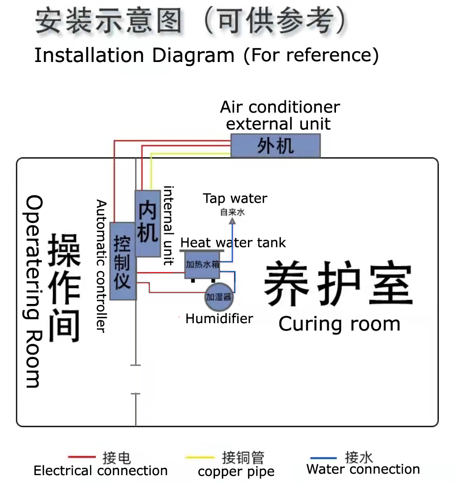 Installation diagram